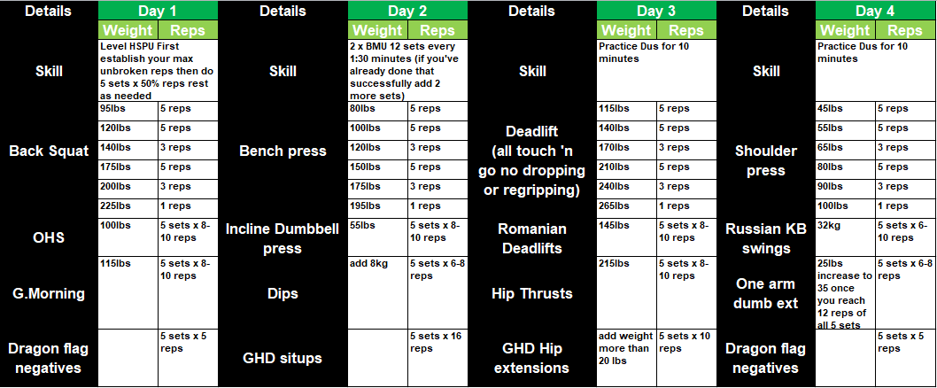 Weekly Example